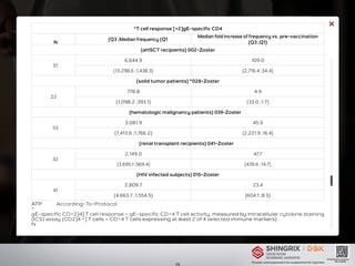 Shingrix Information.pdf gsk vaccine shingrix information د حاتم البيطار.pdf