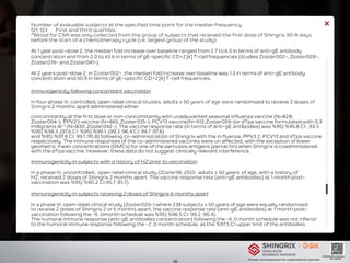 Shingrix Information.pdf gsk vaccine shingrix information د حاتم البيطار.pdf