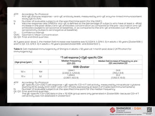 Shingrix Information.pdf gsk vaccine shingrix information د حاتم البيطار.pdf