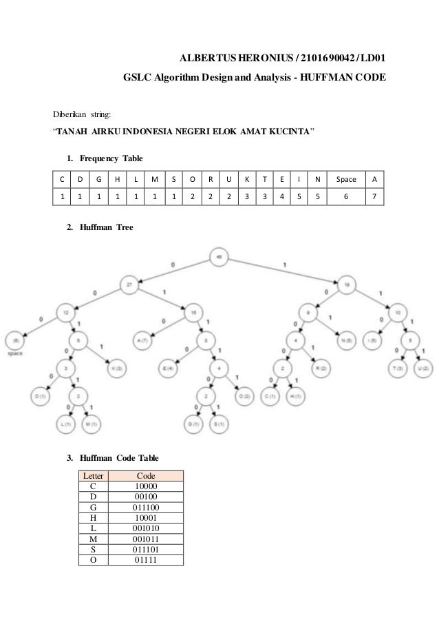 Contoh Soal Huffman Code