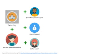 Full-time professional librarian
A great school
Senior Management support
Financial support
Staffing support
Impact of School Libraries on Learning, SLIC https://scottishlibraries.org/media/1211/impact-of-school-libraries-on-learning-2013.pdf
 