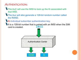 Card Imsi Example Gsm | PPTX