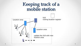 Vlr Track Gsm | PPT