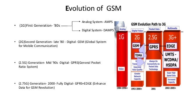 global system for mobile communication Standard to describe protocols for second generation digital cellular networks used by mobile phones. global system for mobile communication Standard to describe protocols for second generation digital cellular networks used by mobile phones.