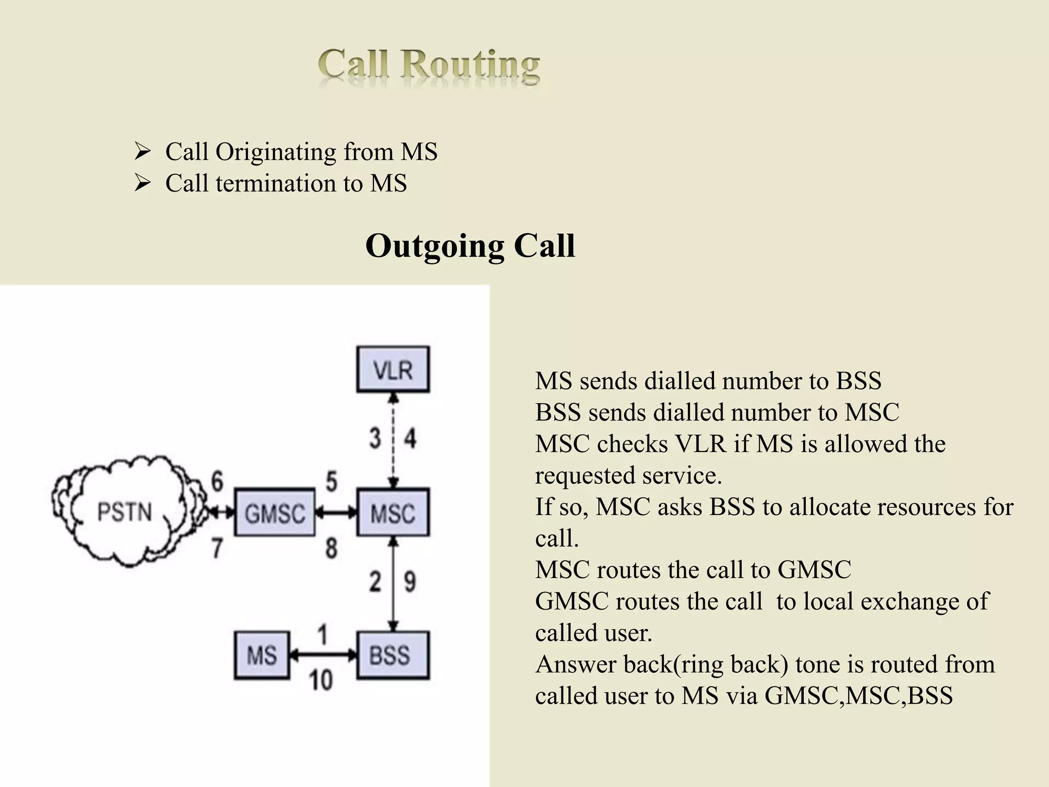 MS sends dialled number to BSS
BSS sends dialled number to MSC
MSC checks VLR if MS is allowed the
requested service.
If so, MSC asks BSS to allocate resources for
call.
MSC routes the call to GMSC
GMSC routes the call to local exchange of
called user.
Answer back(ring back) tone is routed from
called user to MS via GMSC,MSC,BSS
Outgoing Call
 Call Originating from MS
 Call termination to MS
 