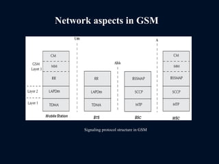 Network aspects in GSM
Signaling protocol structure in GSM
 