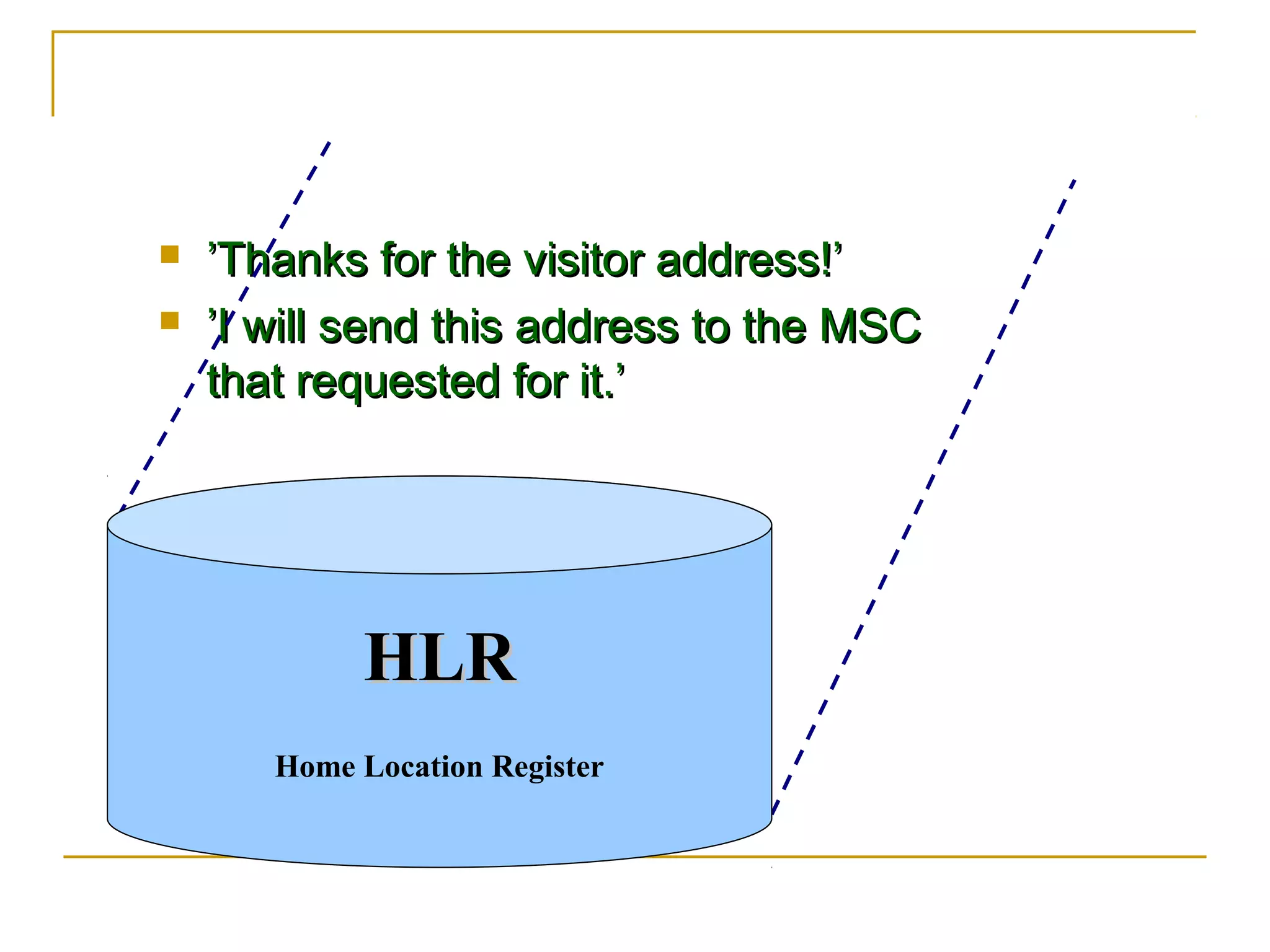  ’’Thanks for the visitor address!’Thanks for the visitor address!’
 ’’I will send this address to the MSCI will send this address to the MSC
that requested for it.’that requested for it.’
HLRHLR
Home Location Register
 