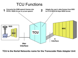 Gsm | PPT