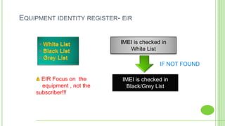 EQUIPMENT IDENTITY REGISTER- EIR
IMEI is checked in
White List
IMEI is checked in
Black/Grey List
EIR Focus on the .
. equipment , not the . .
subscriber!!!
IF NOT FOUND
 