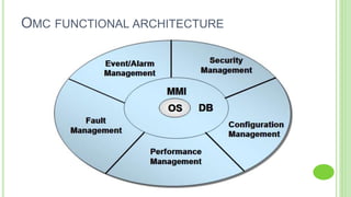 OMC FUNCTIONAL ARCHITECTURE
 