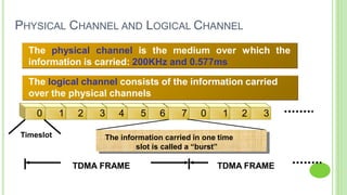 PHYSICAL CHANNEL AND LOGICAL CHANNEL
i
The physical channel is the medium over which the
information is carried: 200KHz and 0.577ms
The logical channel consists of the information carried
over the physical channels
0 1 2 3 4 5 6 7 0 1 2 3
Timeslot The information carried in one time
slot is called a “burst”
TDMA FRAME TDMA FRAME
 