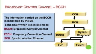 BCCH
CCH
BCH
Synch.
Channels
FCCH
The information carried on the BCCH
is monitored by the MS
periodically when it is in idle mode
BCCH: Broadcast Control Channel
FCCH: Frequency Correction Channel
SCH: Synchronization Channel
BROADCAST CONTROL CHANNEL – BCCH
SCH
 