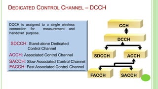 CCH
DCCH
SDCCH
FACCH SACCH
DCCH is assigned to a single wireless
connection for measurement and
handover purpose.
SDCCH: Stand-alone Dedicated
Control Channel
ACCH: Associated Control Channel
SACCH: Slow Associated Control Channel
FACCH: Fast Associated Control Channel
ACCH
DEDICATED CONTROL CHANNEL – DCCH
 