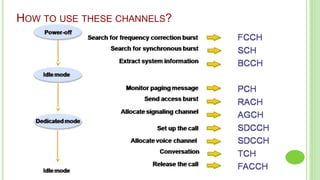 HOW TO USE THESE CHANNELS?
 