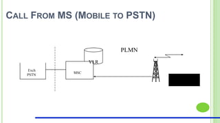 CALL FROM MS (MOBILE TO PSTN)
MSC
Exch
PSTN
PLMN
VLR
 