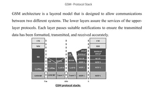 GSM stands for Global System for Mobile Communication. | PPTX