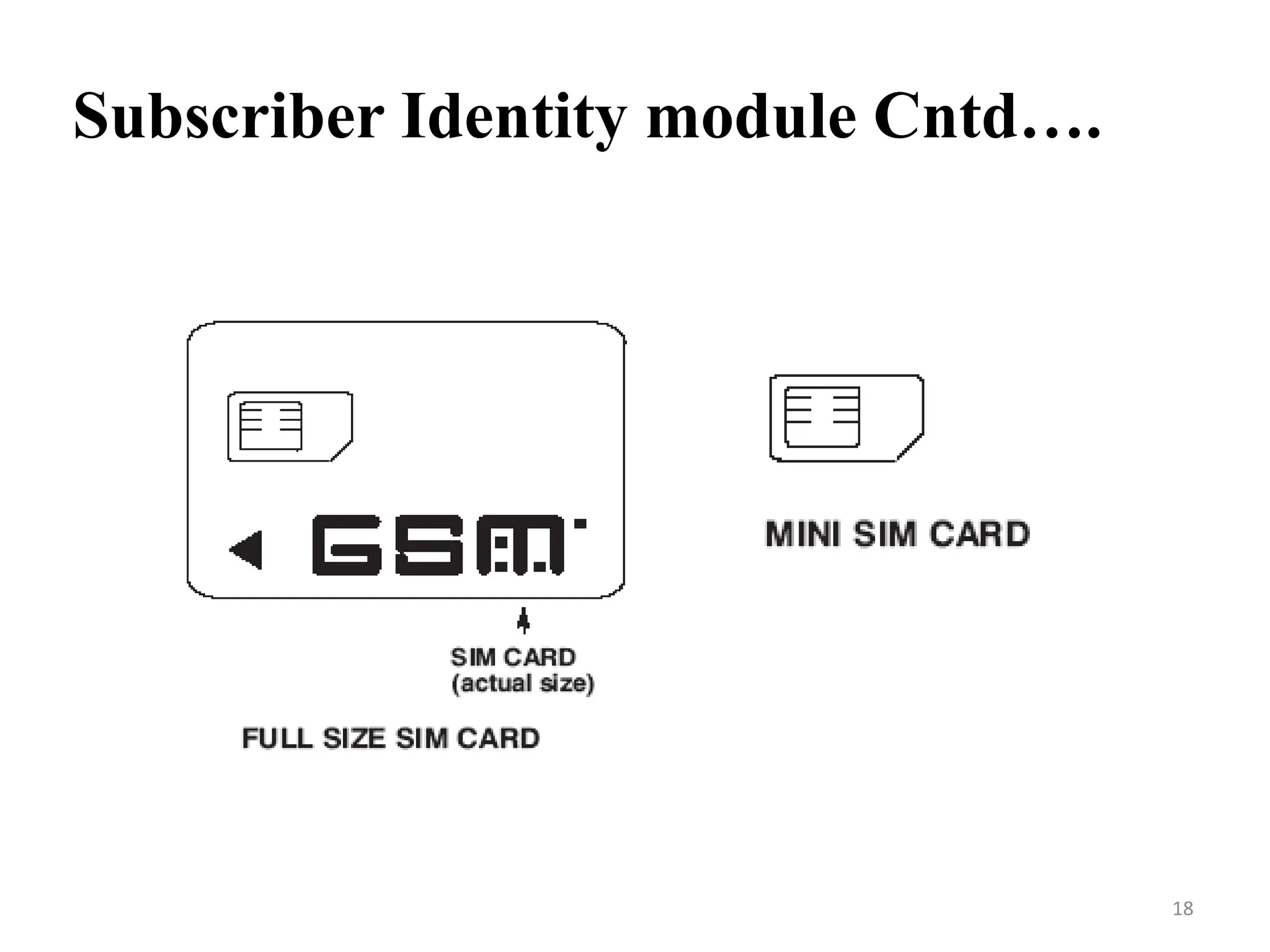 Subscriber Identity module Cntd….
18
 