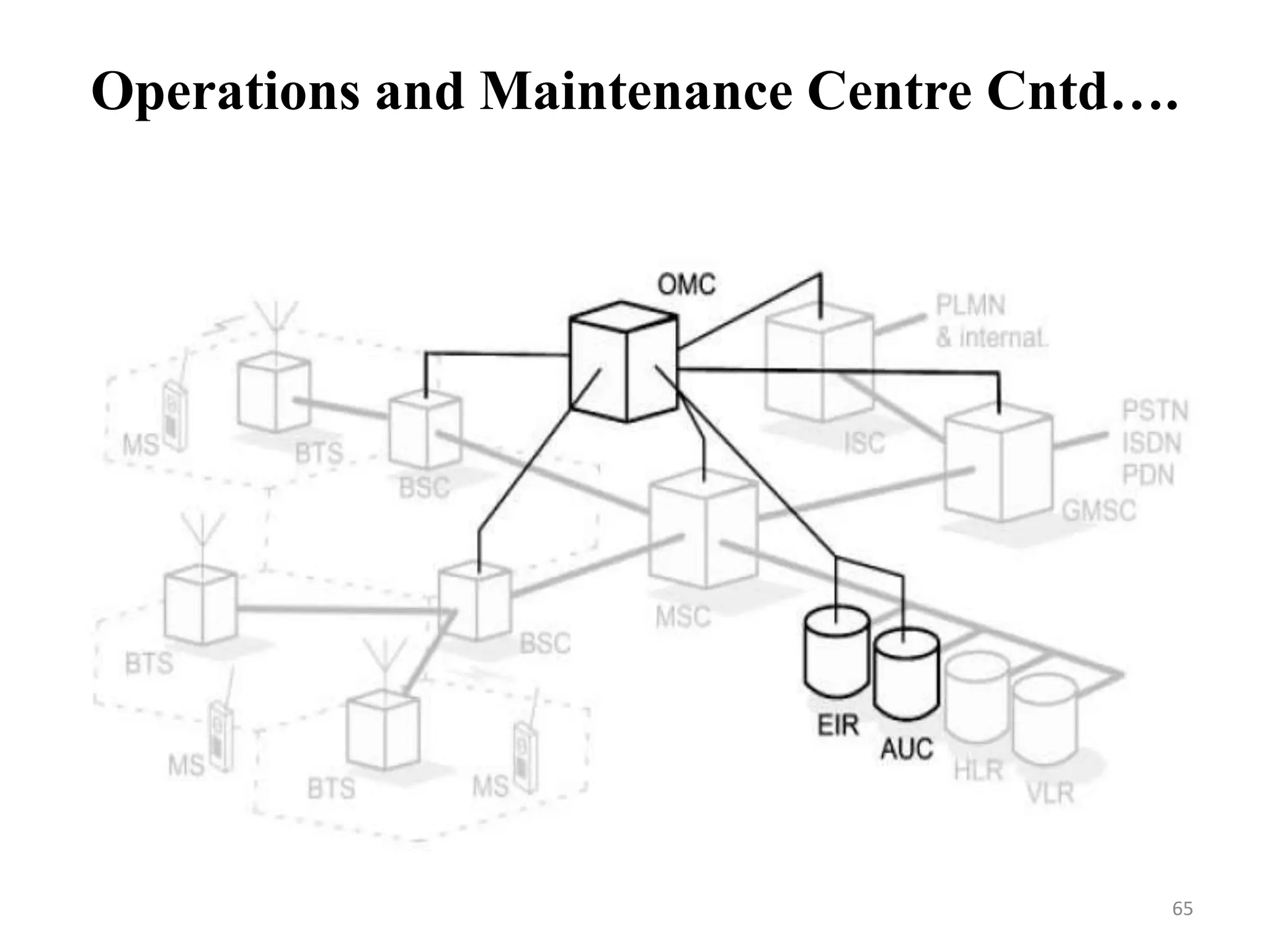 Operations and Maintenance Centre Cntd….
65
 