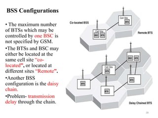 gsm-archtecture.ppt mobile computing ppt | PPT