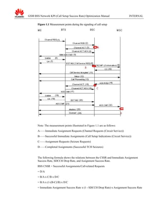 GSM BSS Network KPI (Call Setup Success Rate) Optimization Manual

INTERNAL

Figure 1.1 Measurement points during the signaling of call setup

Note: The measurement points illustrated in Figure 1.1 are as follows:
A——Immediate Assignment Requests (Channel Requests (Circuit Service))
B——Successful Immediate Assignments (Call Setup Indications (Circuit Service))
C——Assignment Requests (Seizure Requests)
D——Completed Assignments (Successful TCH Seizures)

The following formula shows the relations between the CSSR and Immediate Assignment
Success Rate, SDCCH Drop Rate, and Assignment Success Rate.
BSS CSSR = Successful Assignments/Call-related Requests
= D/A
= B/A x C/B x D/C
= B/A x (1-(B-C)/B) x D/C
= Immediate Assignment Success Rate x (1 - SDCCH Drop Rate) x Assignment Success Rate

 