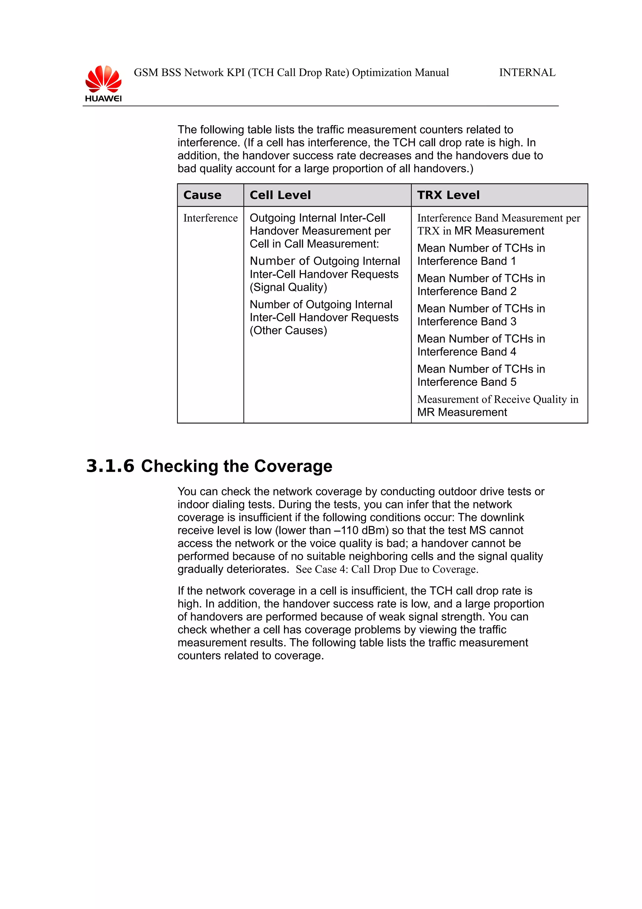 GSM BSS Network KPI (TCH Call Drop Rate) Optimization Manual

INTERNAL

The following table lists the traffic measurement counters related to
interference. (If a cell has interference, the TCH call drop rate is high. In
addition, the handover success rate decreases and the handovers due to
bad quality account for a large proportion of all handovers.)
Cause

Cell Level

TRX Level

Interference

Outgoing Internal Inter-Cell
Handover Measurement per
Cell in Call Measurement:

Interference Band Measurement per
TRX in MR Measurement

Number of Outgoing Internal
Inter-Cell Handover Requests
(Signal Quality)
Number of Outgoing Internal
Inter-Cell Handover Requests
(Other Causes)

Mean Number of TCHs in
Interference Band 1
Mean Number of TCHs in
Interference Band 2
Mean Number of TCHs in
Interference Band 3
Mean Number of TCHs in
Interference Band 4
Mean Number of TCHs in
Interference Band 5
Measurement of Receive Quality in
MR Measurement

3.1.6 Checking the Coverage
You can check the network coverage by conducting outdoor drive tests or
indoor dialing tests. During the tests, you can infer that the network
coverage is insufficient if the following conditions occur: The downlink
receive level is low (lower than –110 dBm) so that the test MS cannot
access the network or the voice quality is bad; a handover cannot be
performed because of no suitable neighboring cells and the signal quality
gradually deteriorates. See Case 4: Call Drop Due to Coverage.
If the network coverage in a cell is insufficient, the TCH call drop rate is
high. In addition, the handover success rate is low, and a large proportion
of handovers are performed because of weak signal strength. You can
check whether a cell has coverage problems by viewing the traffic
measurement results. The following table lists the traffic measurement
counters related to coverage.

 