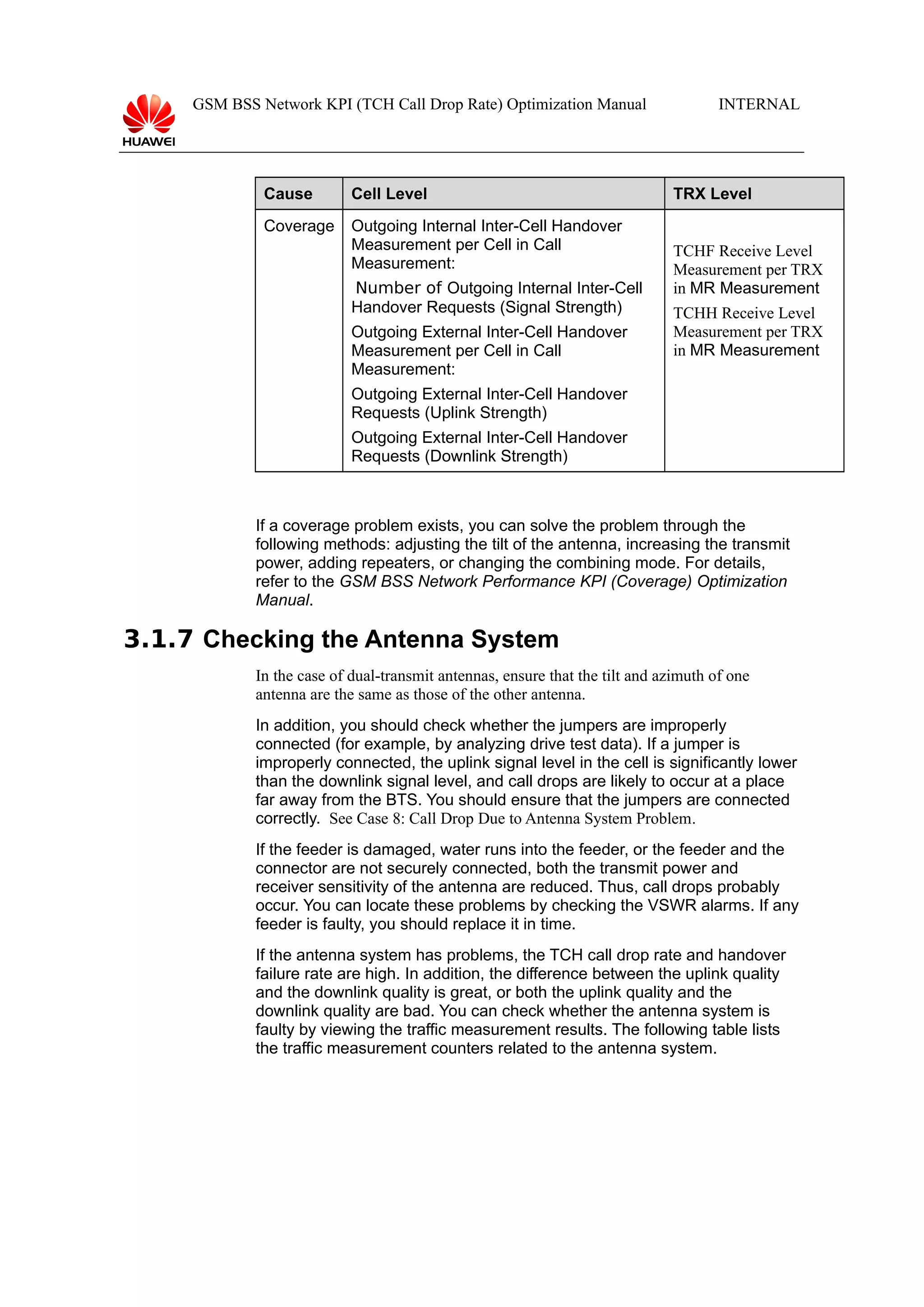 GSM BSS Network KPI (TCH Call Drop Rate) Optimization Manual

Cause

Cell Level

Coverage

Outgoing Internal Inter-Cell Handover
Measurement per Cell in Call
Measurement:
Number of Outgoing Internal Inter-Cell
Handover Requests (Signal Strength)
Outgoing External Inter-Cell Handover
Measurement per Cell in Call
Measurement:

INTERNAL

TRX Level
TCHF Receive Level
Measurement per TRX
in MR Measurement
TCHH Receive Level
Measurement per TRX
in MR Measurement

Outgoing External Inter-Cell Handover
Requests (Uplink Strength)
Outgoing External Inter-Cell Handover
Requests (Downlink Strength)

If a coverage problem exists, you can solve the problem through the
following methods: adjusting the tilt of the antenna, increasing the transmit
power, adding repeaters, or changing the combining mode. For details,
refer to the GSM BSS Network Performance KPI (Coverage) Optimization
Manual.

3.1.7 Checking the Antenna System
In the case of dual-transmit antennas, ensure that the tilt and azimuth of one
antenna are the same as those of the other antenna.
In addition, you should check whether the jumpers are improperly
connected (for example, by analyzing drive test data). If a jumper is
improperly connected, the uplink signal level in the cell is significantly lower
than the downlink signal level, and call drops are likely to occur at a place
far away from the BTS. You should ensure that the jumpers are connected
correctly. See Case 8: Call Drop Due to Antenna System Problem.
If the feeder is damaged, water runs into the feeder, or the feeder and the
connector are not securely connected, both the transmit power and
receiver sensitivity of the antenna are reduced. Thus, call drops probably
occur. You can locate these problems by checking the VSWR alarms. If any
feeder is faulty, you should replace it in time.
If the antenna system has problems, the TCH call drop rate and handover
failure rate are high. In addition, the difference between the uplink quality
and the downlink quality is great, or both the uplink quality and the
downlink quality are bad. You can check whether the antenna system is
faulty by viewing the traffic measurement results. The following table lists
the traffic measurement counters related to the antenna system.

 