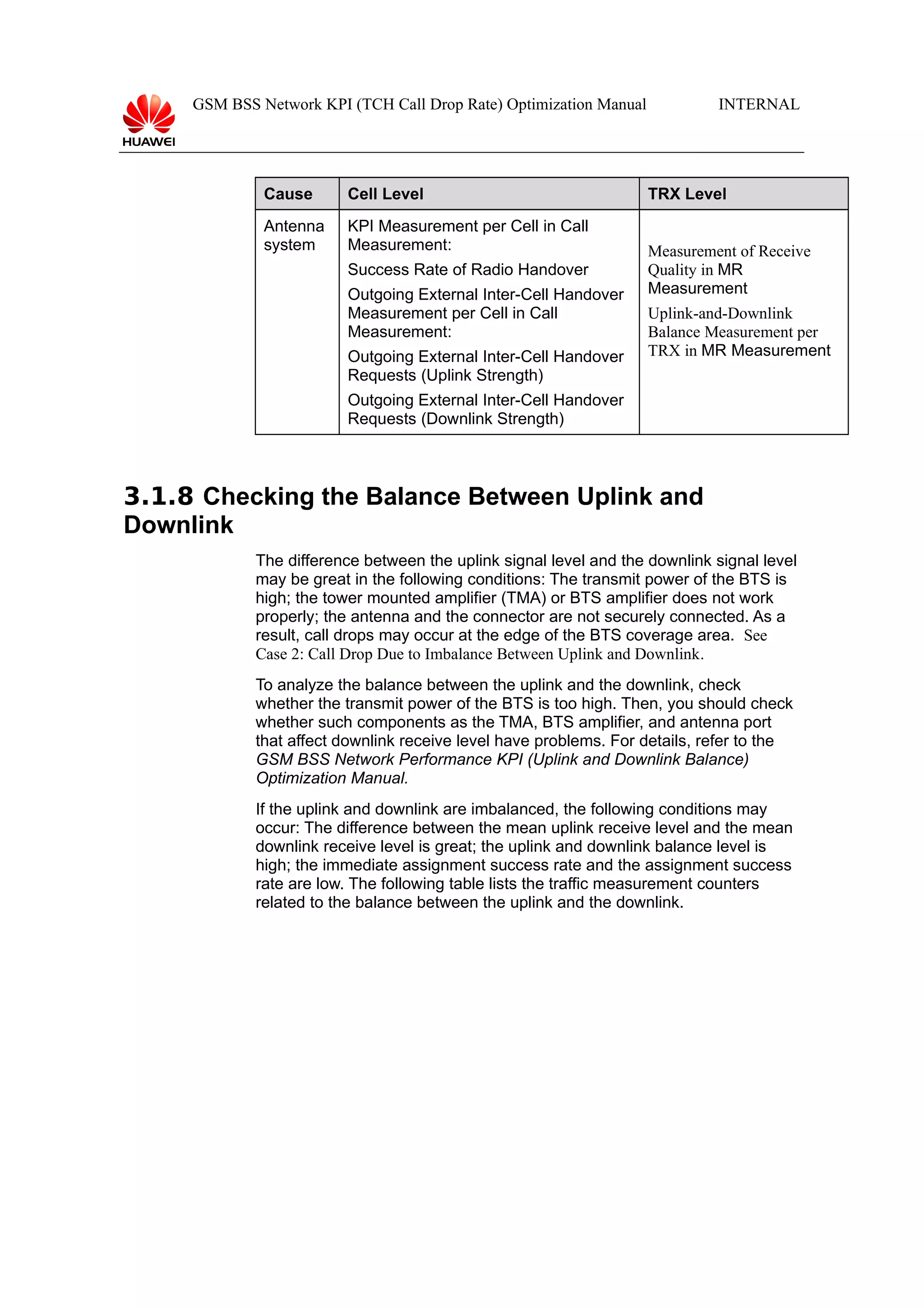 GSM BSS Network KPI (TCH Call Drop Rate) Optimization Manual

Cause

Cell Level

Antenna
system

KPI Measurement per Cell in Call
Measurement:
Success Rate of Radio Handover
Outgoing External Inter-Cell Handover
Measurement per Cell in Call
Measurement:
Outgoing External Inter-Cell Handover
Requests (Uplink Strength)

INTERNAL

TRX Level
Measurement of Receive
Quality in MR
Measurement
Uplink-and-Downlink
Balance Measurement per
TRX in MR Measurement

Outgoing External Inter-Cell Handover
Requests (Downlink Strength)

3.1.8 Checking the Balance Between Uplink and
Downlink
The difference between the uplink signal level and the downlink signal level
may be great in the following conditions: The transmit power of the BTS is
high; the tower mounted amplifier (TMA) or BTS amplifier does not work
properly; the antenna and the connector are not securely connected. As a
result, call drops may occur at the edge of the BTS coverage area. See
Case 2: Call Drop Due to Imbalance Between Uplink and Downlink.
To analyze the balance between the uplink and the downlink, check
whether the transmit power of the BTS is too high. Then, you should check
whether such components as the TMA, BTS amplifier, and antenna port
that affect downlink receive level have problems. For details, refer to the
GSM BSS Network Performance KPI (Uplink and Downlink Balance)
Optimization Manual.
If the uplink and downlink are imbalanced, the following conditions may
occur: The difference between the mean uplink receive level and the mean
downlink receive level is great; the uplink and downlink balance level is
high; the immediate assignment success rate and the assignment success
rate are low. The following table lists the traffic measurement counters
related to the balance between the uplink and the downlink.

 