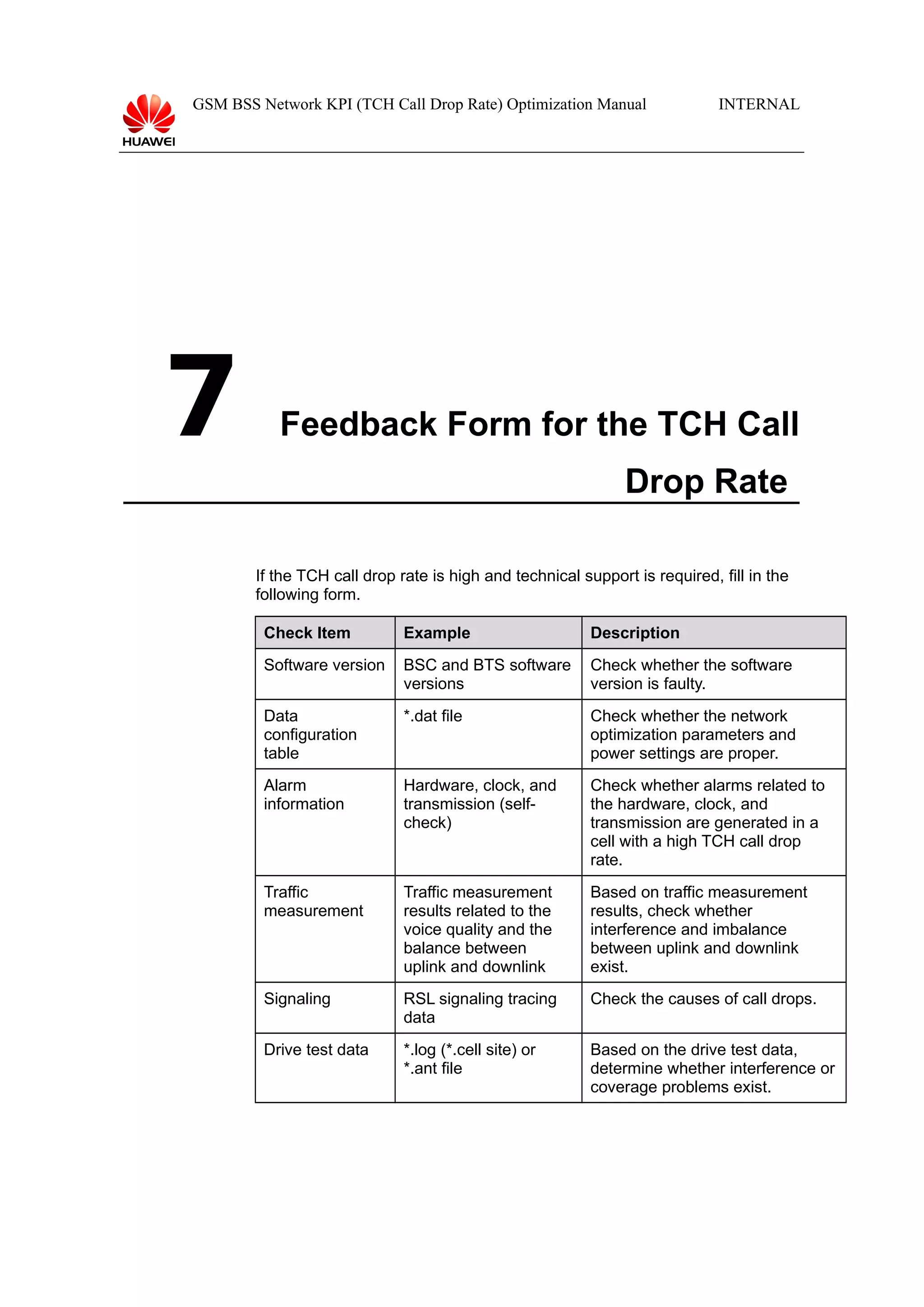 GSM BSS Network KPI (TCH Call Drop Rate) Optimization Manual

7

INTERNAL

Feedback Form for the TCH Call
Drop Rate
If the TCH call drop rate is high and technical support is required, fill in the
following form.
Check Item

Example

Description

Software version

BSC and BTS software
versions

Check whether the software
version is faulty.

Data
configuration
table

*.dat file

Check whether the network
optimization parameters and
power settings are proper.

Alarm
information

Hardware, clock, and
transmission (selfcheck)

Check whether alarms related to
the hardware, clock, and
transmission are generated in a
cell with a high TCH call drop
rate.

Traffic
measurement

Traffic measurement
results related to the
voice quality and the
balance between
uplink and downlink

Based on traffic measurement
results, check whether
interference and imbalance
between uplink and downlink
exist.

Signaling

RSL signaling tracing
data

Check the causes of call drops.

Drive test data

*.log (*.cell site) or
*.ant file

Based on the drive test data,
determine whether interference or
coverage problems exist.

 