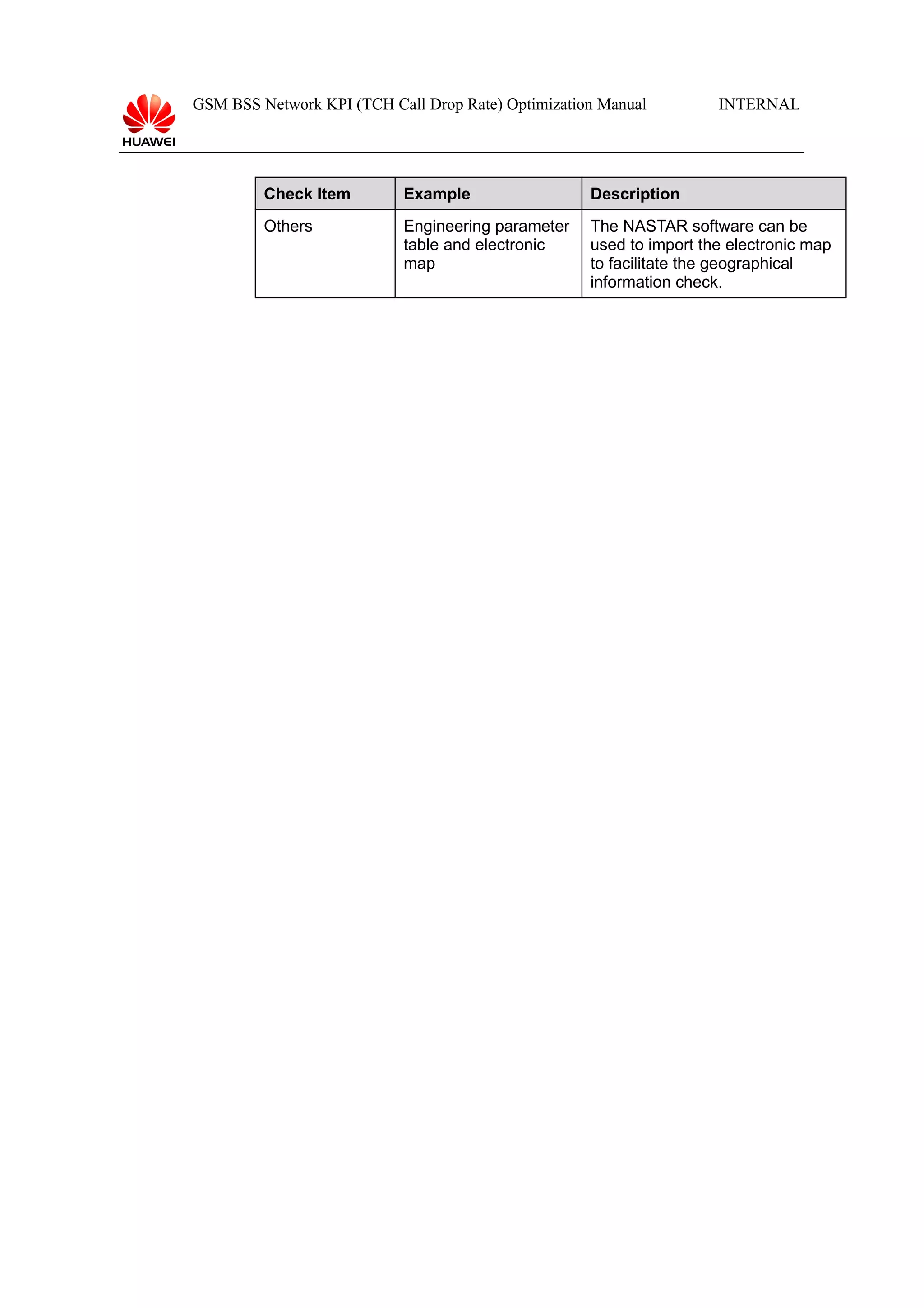 GSM BSS Network KPI (TCH Call Drop Rate) Optimization Manual

INTERNAL

Check Item

Example

Description

Others

Engineering parameter
table and electronic
map

The NASTAR software can be
used to import the electronic map
to facilitate the geographical
information check.

 