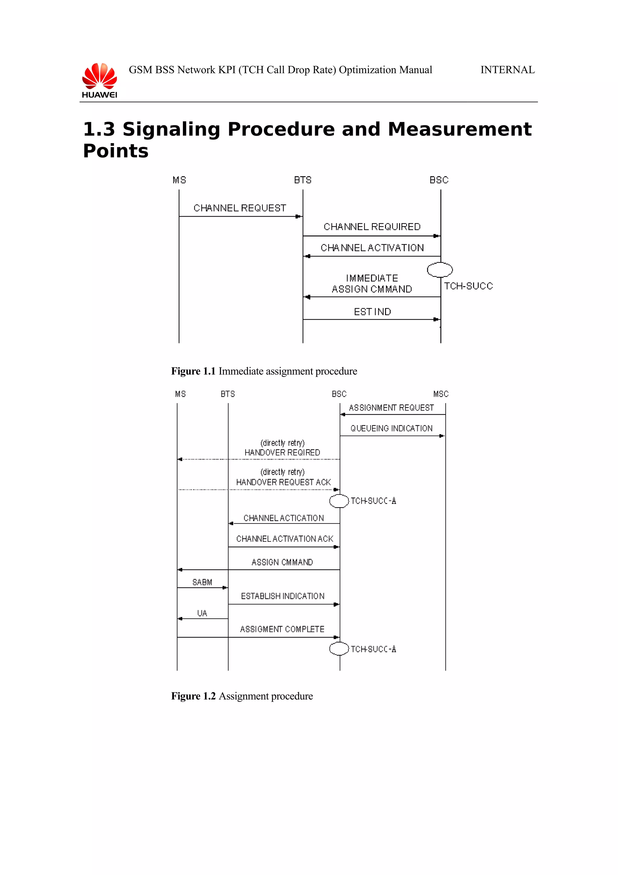 GSM BSS Network KPI (TCH Call Drop Rate) Optimization Manual

INTERNAL

1.3 Signaling Procedure and Measurement
Points

Figure 1.1 Immediate assignment procedure

Figure 1.2 Assignment procedure

SABM: Set Asynchronous Balanced Mode. A message which establishes the signalling link over the air interface.
UA : Unnumbered Acknowledgment. A message sent from the MS to the BSS to acknowledge release of radio resources
when a call is being cleared.

 