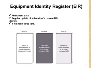 6
Equipment Identity Register (EIR)
Permanent data
Regular update of subscriber’s current MS
Identity
It maintain three lists.
 