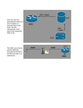 Gsm for-dummies | PDF