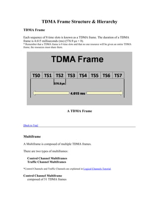 Gsm for-dummies | PDF