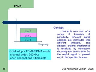 Uke Kurniawan Usman - 200515
Concept:
channel is composed of a
series of timeslots of
periodicity. Different signal
energies are distributed into
different timeslots. The
adjacent channel interference
is restricted by connection
choosing from time to time. So
the useful signal is passed
only in the specified timeslot.
GSM adopts TDMA/FDMA mode
channel width: 200KHz
each channel has 8 timeslots
GSM adopts TDMA/FDMA mode
channel width: 200KHz
each channel has 8 timeslots
User 1
User 2
User 3
Frequency
time
TDMA
 