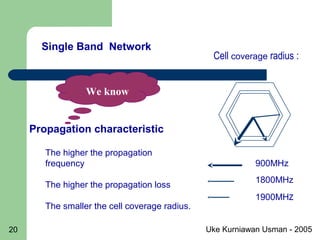 Uke Kurniawan Usman - 200520
Propagation characteristic
Cell coverage radius :
The higher the propagation
frequency
The higher the propagation loss
The smaller the cell coverage radius.
900MHz
1800MHz
1900MHz
Single Band Network
Frequency Resource
We know
 