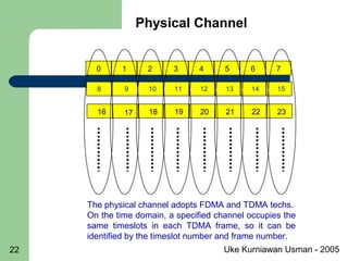 Uke Kurniawan Usman - 200522
0 1 765432
8 9 151413121110
16 17 232221201918
The physical channel adopts FDMA and TDMA techs.
On the time domain, a specified channel occupies the
same timeslots in each TDMA frame, so it can be
identified by the timeslot number and frame number.
Physical Channel
 