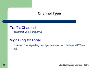 Uke Kurniawan Usman - 200524
Channel Type
Traffic Channel
Transmit voice and data
Signaling Channel
transmit the signaling and synchronous data between BTS and
MS.
 