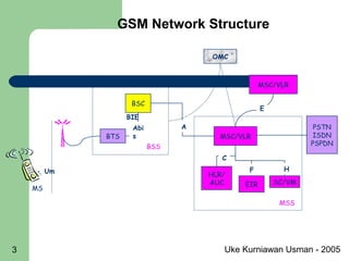 Uke Kurniawan Usman - 20053
MSC/VLR
HLR/
AUC EIR SC/VM
OMC
BSC
BTS
PSTN
ISDN
PSPDN
MS
BSS
MSS
Um
Abi
s
BIE
A
F
C
H
MSC/VLR
E
GSM Network Structure
 