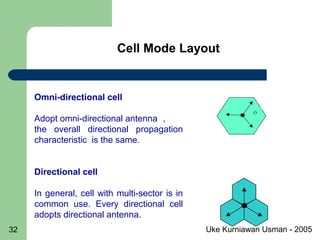 Uke Kurniawan Usman - 200532
Cell Mode Layout
O
Omni-directional cell
Adopt omni-directional antenna ，
the overall directional propagation
characteristic is the same.
Directional cell
In general, cell with multi-sector is in
common use. Every directional cell
adopts directional antenna.
 