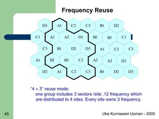 Uke Kurniawan Usman - 200545
“4 × 3” reuse mode:
one group includes 3 sectors /site ,12 frequency which
are distributed to 4 sites. Every site owns 3 frequency.
Frequency Reuse
A3
D2B1
C3
B2D1
D3
A2C1
B3
C2A1
B3
C2A1
A3
A1B1
D1
D3D2
C3
B2A1
C3D2
C3
C1
D2B1C2A1
A2C1
D3
 
