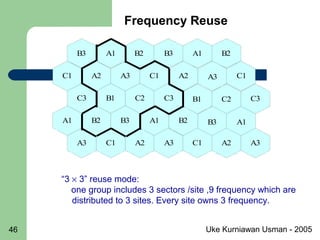 Uke Kurniawan Usman - 200546
A3
C2B1
B3
A2C1
C3
B2A1
A3
C2B1
B3
A2C1
B3
A1C1
A1
A3A2
C3
B2A1
A3A3
C3
C1
B2A1B2A1
A2C1
B3
Frequency Reuse
“3 × 3” reuse mode:
one group includes 3 sectors /site ,9 frequency which are
distributed to 3 sites. Every site owns 3 frequency.
 