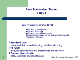 Uke Kurniawan Usman - 20055
Base Transceiver Station (BTS)
Wireless transmission
Wireless diversity
Wireless channel encryption
Conversion between wired and wireless signals
Frequency Hopping
BaseBand Unit:
voice and data speed adapting and channel coding
RF Unit:
modulating/demodulating, transmitter and receiver
Common Control Unit:
BTS operation and maintenance
GSM Network Entity
Base Transceiver Station
( BTS )
 