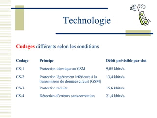 Technologie
Codages différents selon les conditions
Codage Principe Débit prévisible par slot
CS-1 Protection identique au GSM 9,05 kbits/s
CS-2 Protection légèrement inférieure à la
transmission de données circuit (GSM)
13,4 kbits/s
CS-3 Protection réduite 15,6 kbits/s
CS-4 Détection d’erreurs sans correction 21,4 kbits/s
 