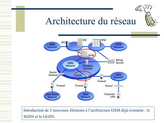 Architecture du réseau
Introduction de 2 nouveaux éléments à l’architecture GSM déjà existante : le
SGSN et le GGSN.
 