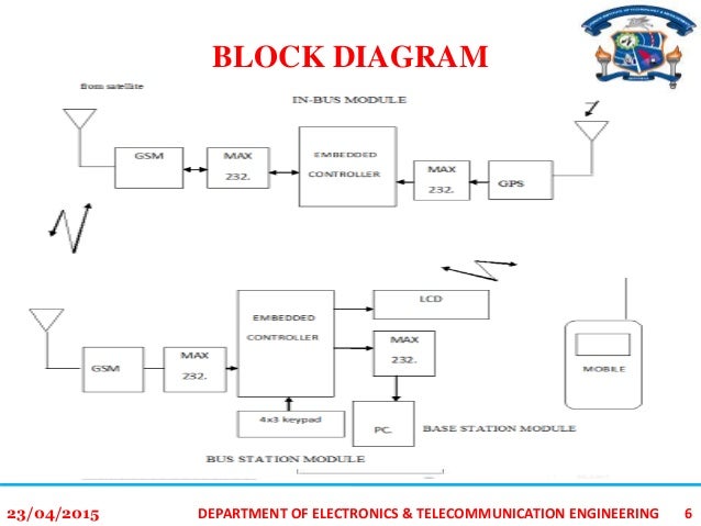 Gps Gsm Integration For Enhancing Public Transportation Management Services Gps Gsm Integration For Enhancing Public Transportation Management Services