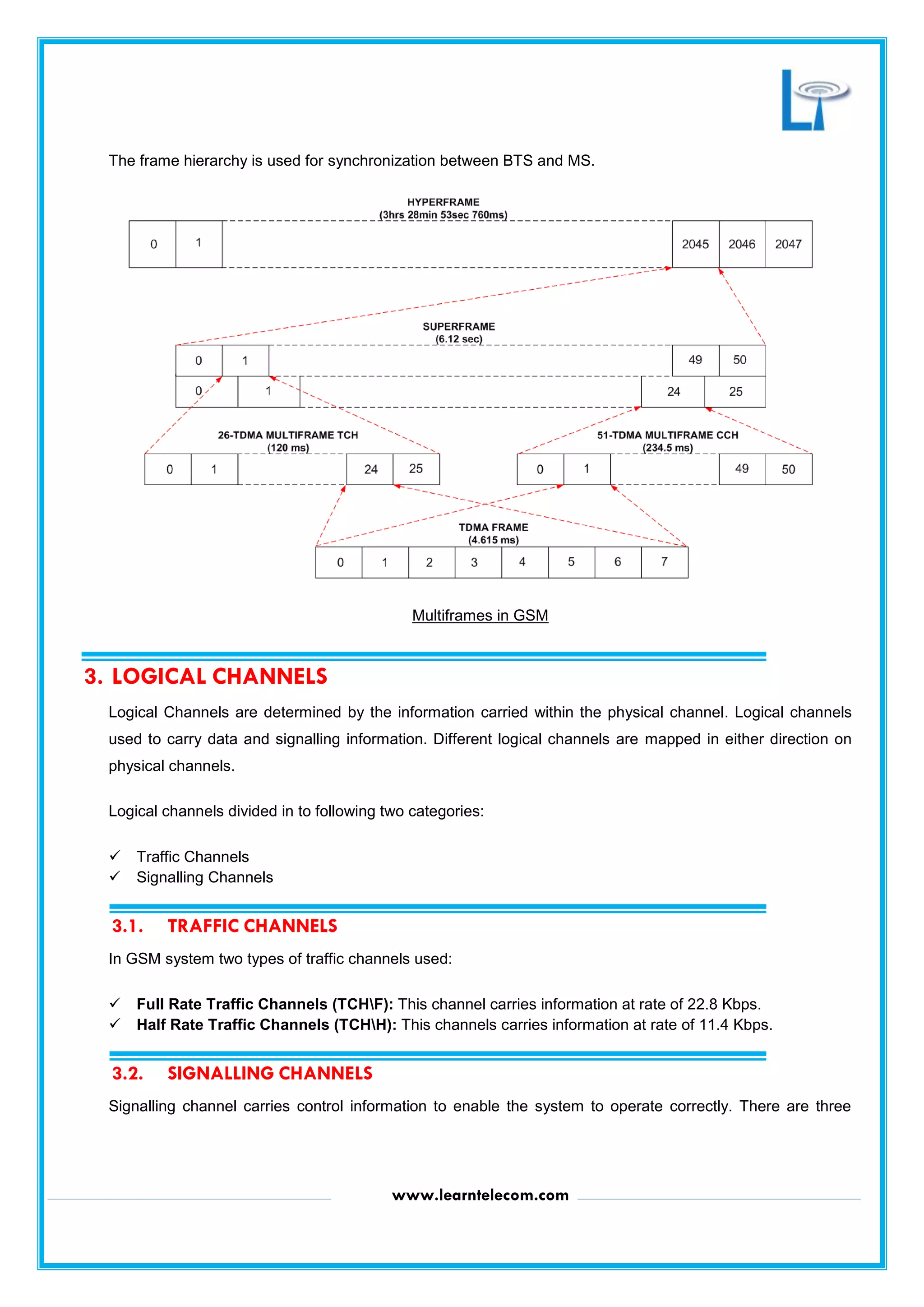 www.learntelecom.com
The frame hierarchy is used for synchronization between BTS and MS.
Multiframes in GSM
3. LOGICAL CHANNELS
Logical Channels are determined by the information carried within the physical channel. Logical channels
used to carry data and signalling information. Different logical channels are mapped in either direction on
physical channels.
Logical channels divided in to following two categories:
 Traffic Channels
 Signalling Channels
3.1. TRAFFIC CHANNELS
In GSM system two types of traffic channels used:
 Full Rate Traffic Channels (TCHF): This channel carries information at rate of 22.8 Kbps.
 Half Rate Traffic Channels (TCHH): This channels carries information at rate of 11.4 Kbps.
3.2. SIGNALLING CHANNELS
Signalling channel carries control information to enable the system to operate correctly. There are three
 
