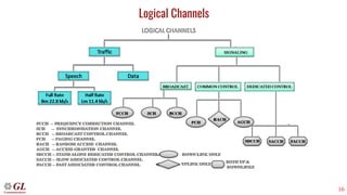 16
Logical Channels
 