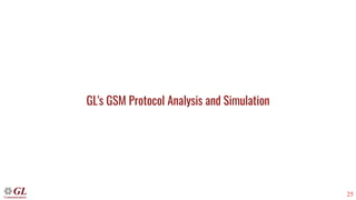 25
GL's GSM Protocol Analysis and Simulation
 