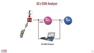 26
GL's GSM Analyzer
 