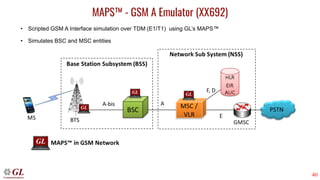 40
MAPS™ - GSM A Emulator (XX692)
• Scripted GSM A Interface simulation over TDM (E1/T1) using GL’s MAPS™
• Simulates BSC and MSC entities
 